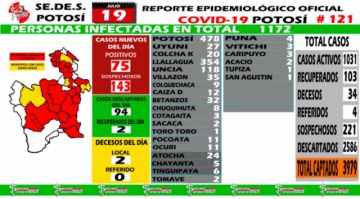 Reporte departamental del Sedes Potosí