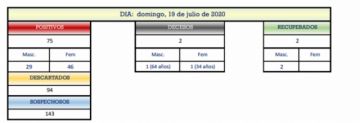 Reporte departamental del Sedes Potosí