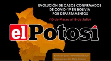  Vea el avance del #coronavirus en #Bolivia hasta el 19 de julio de 2020