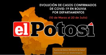 Vea el avance del #coronavirus en #Bolivia hasta el 20 de julio de 2020