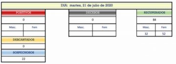 Reporte departamental del Sedes Potosí