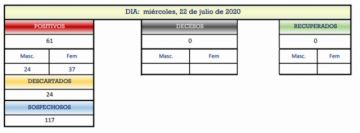 Reporte departamental del Sedes Potosí