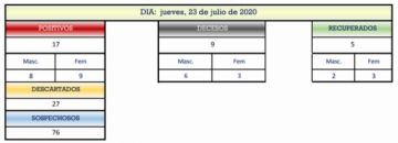 Reporte departamental del Sedes Potosí