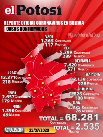 Mapa del #coronavirus en #Bolivia el 25de julio de 2020