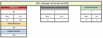 Reporte departamental del Sedes Potosí
