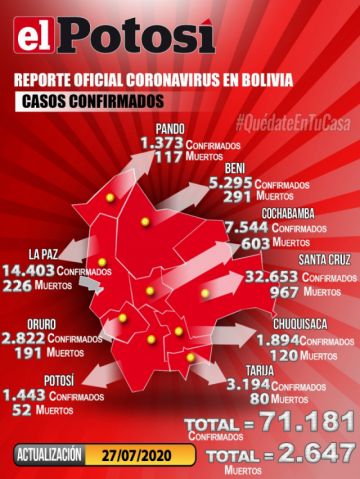 Mapa del #coronavirus en #Bolivia el 27 de julio de 2020