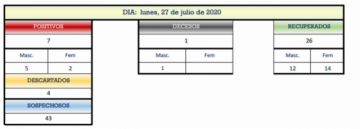 Reporte departamental del Sedes Potosí