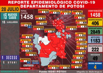 Mapa del #coronavirus en #Potosí el 28 de julio de 2020 Elaboración: Lic. Sheila Arispe