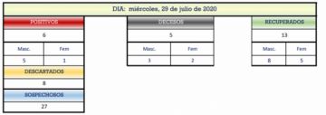Reporte departamental del Sedes Potosí
