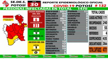 Reporte departamental del Sedes Potosí