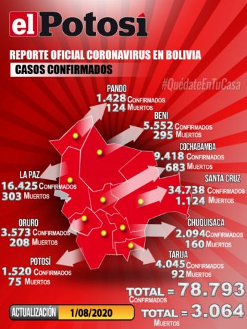 Mapa del #coronavirus en #Bolivia el 1 de agosto de 2020