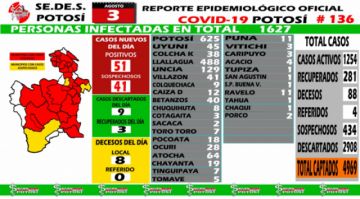 Reporte departamental del Sedes Potosí