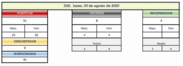 Reporte departamental del Sedes Potosí