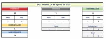 Reporte departamental del Sedes Potosí
