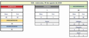 Reporte departamental del Sedes Potosí
