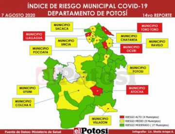 Vea el índice de riesgo por #coronavirus en  #Potosí este 7 de agosto de 2020 Elaboración: Lic. Sheila Arispe