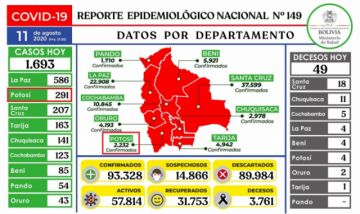 Reporte del Ministerio de Salud.