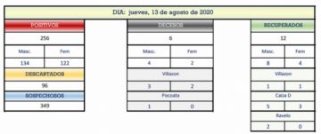 Reporte departamental del Sedes Potosí