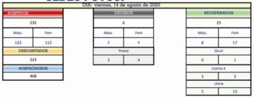Reporte departamental del Sedes Potosí