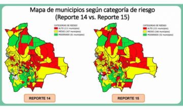Vea el índice comparativo de riesgo municipal de #coronavirus en #Bolivia las últimas dos semanas