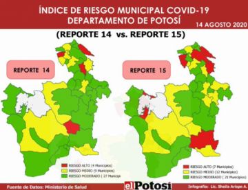 Vea el índice de riesgo municipal de #coronavirus en #Potosí comparativo entre las dos últimas semanas Elaboración: Lic. Sheila Arispe