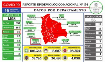Reporte del Ministerio de Salud.