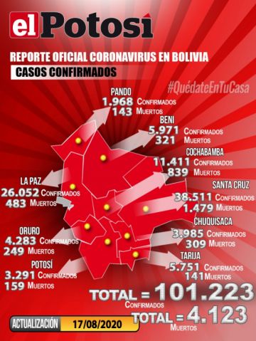 Reporte con datos del Ministerio de Salud (sin datos del segundo reporte del Sedes)