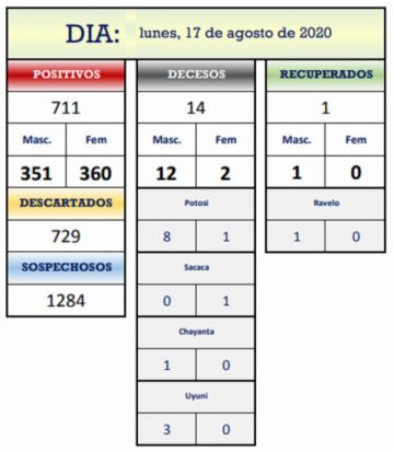 Reporte departamental del Sedes Potosí