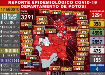 Mapa del #coronavirus en #Potosí el 17 de agosto de 2020 Elaboración: Lic. Sheila Arispe   Datos según el primer reporte del Sedes