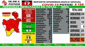 Reporte departamental del Sedes Potosí