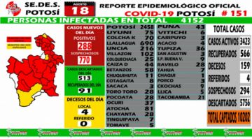 Reporte departamental del Sedes Potosí