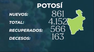 Potosí en el reporte del Ministerio de Salud