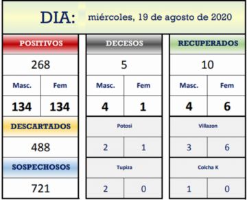Reporte departamental del Sedes Potosí