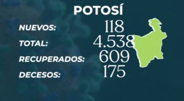 Potosí en el reporte del Ministerio de Salud
