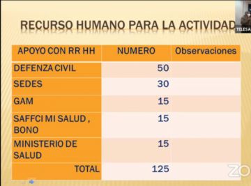 Explicaron la segunda fase del rastrillaje que será hasta fin de mes.