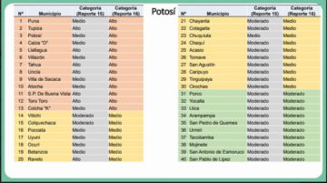 Reporte del Ministerio de Salud.