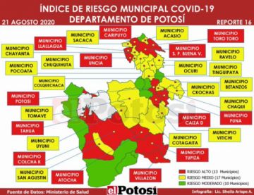 Mapa de #Potosí por su categoría de riesgo de #coronavirus  Elaboración: Lic. Sheila Arispe