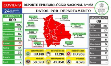 Reporte del Ministerio de Salud.