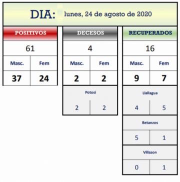 Reporte departamental del Sedes Potosí