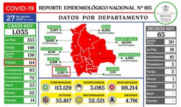 Reporte del Ministerio de Salud.