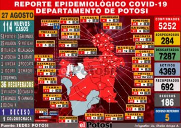 Mapa del #coronavirus en #Potosí el 27 de agosto de 2020 Elaboración: Lic. Sheila Arispe