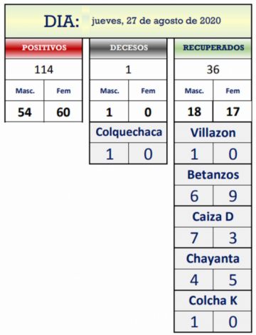 Reporte departamental del Sedes Potosí
