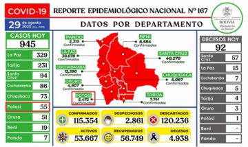 Reporte del Ministerio de Salud.