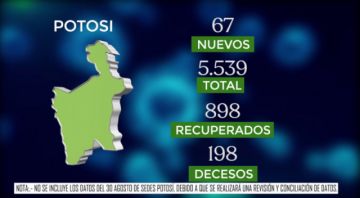 Potosí en el reporte del Ministerio de Salud