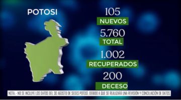 Potosí en el reporte del Ministerio de Salud