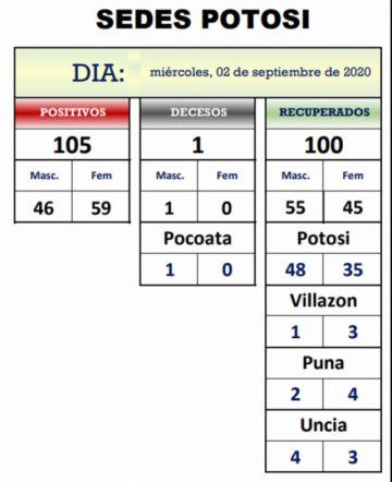 Reporte departamental del Sedes Potosí