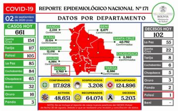 Reporte del Ministerio de Salud.