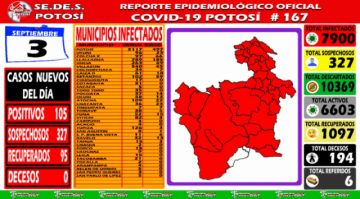 Reporte departamental del Sedes Potosí