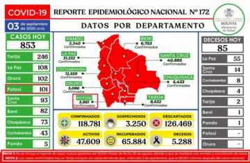 Reporte del Ministerio de Salud.