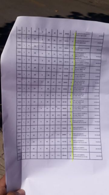 Documentos con la disminución de recursos